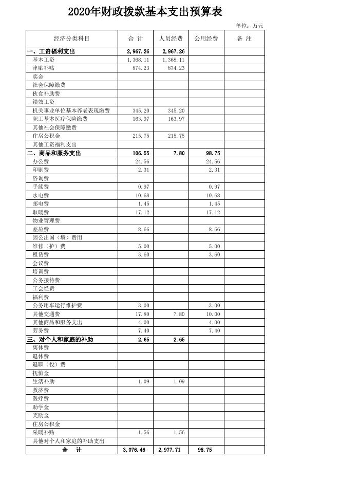 2020年农安县自然资源局预算公开表.xls