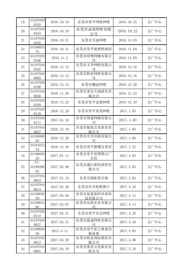 常平镇2017年度行政许可案件目录.xlsx