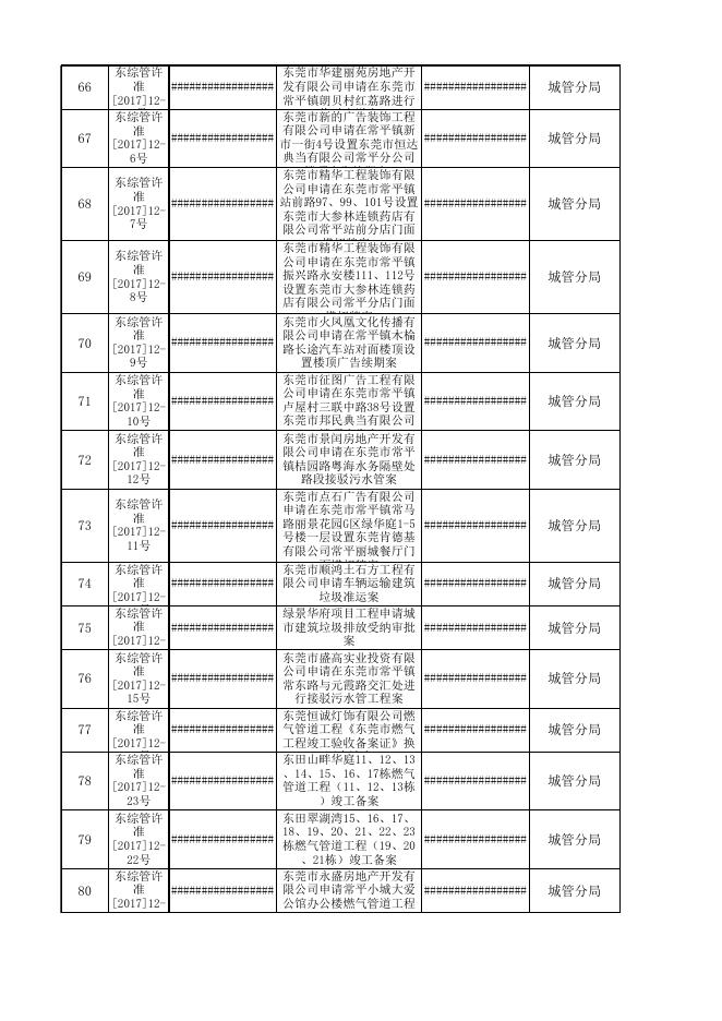 常平镇2017年度行政许可案件目录.xlsx