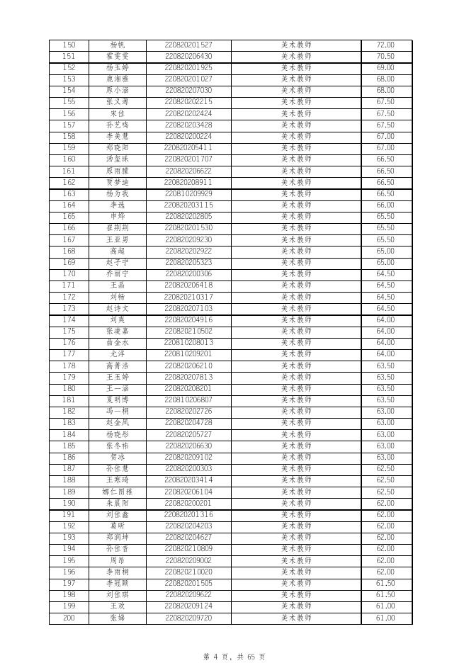 附件1：2022年营口市教育局直属学校公开招聘教师和工作人员笔试成绩.xls