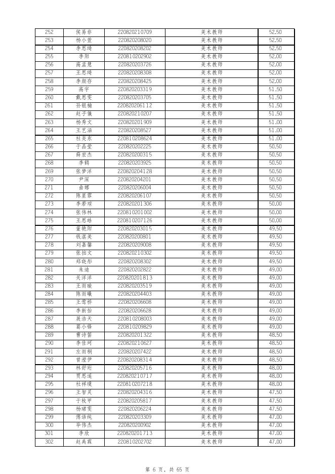 附件1：2022年营口市教育局直属学校公开招聘教师和工作人员笔试成绩.xls