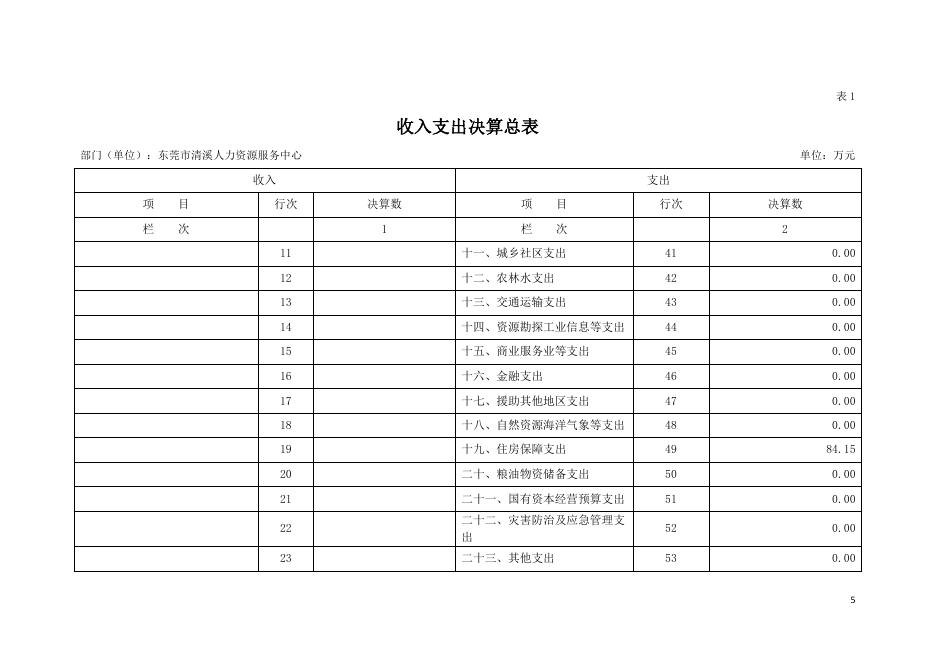 　　东莞市清溪人力资源服务中心2020年度部门决算公开.pdf