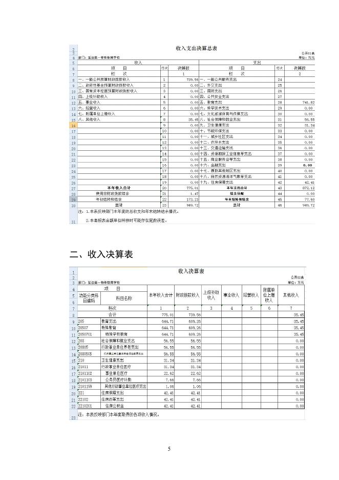 可下载附件：延边第一特殊教育学校2021年度部门决算.pdf