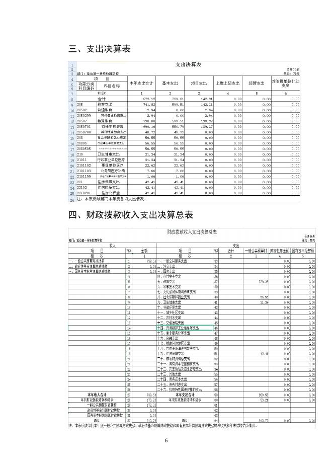 可下载附件：延边第一特殊教育学校2021年度部门决算.pdf