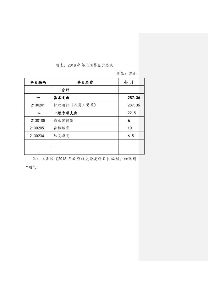 　　附件一东莞市清溪镇农技中心2018年部门预算.doc