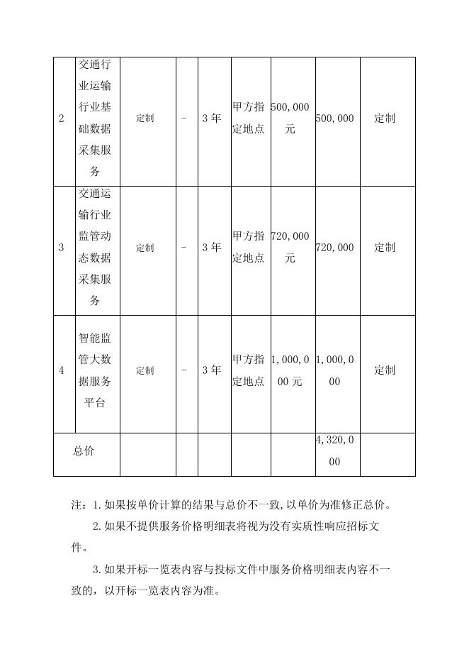 服务价格明细表.pdf