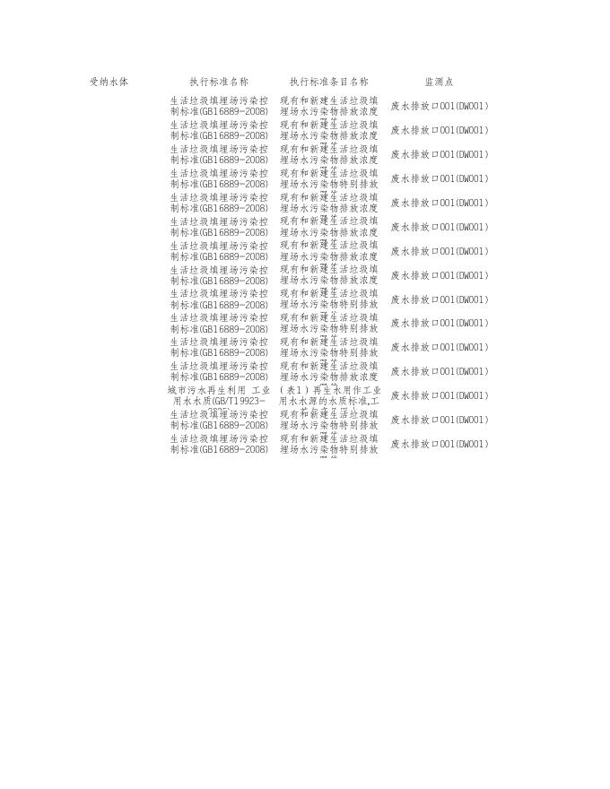2022年9月广西华景宇环保科技有限公司隆安县生活垃圾卫生填埋场（废水）.xls