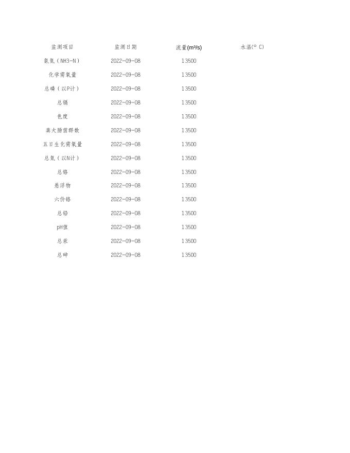 2022年9月广西华景宇环保科技有限公司隆安县生活垃圾卫生填埋场（废水）.xls