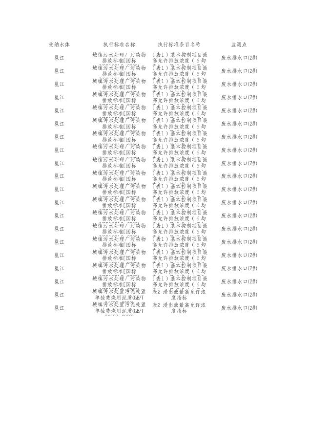 2022年8月广西绿城水务股份有限公司江南污水处理厂（废水）.xls