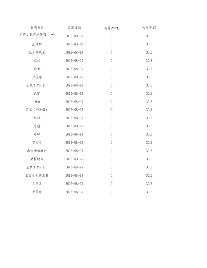 2022年8月广西绿城水务股份有限公司江南污水处理厂（废水）.xls