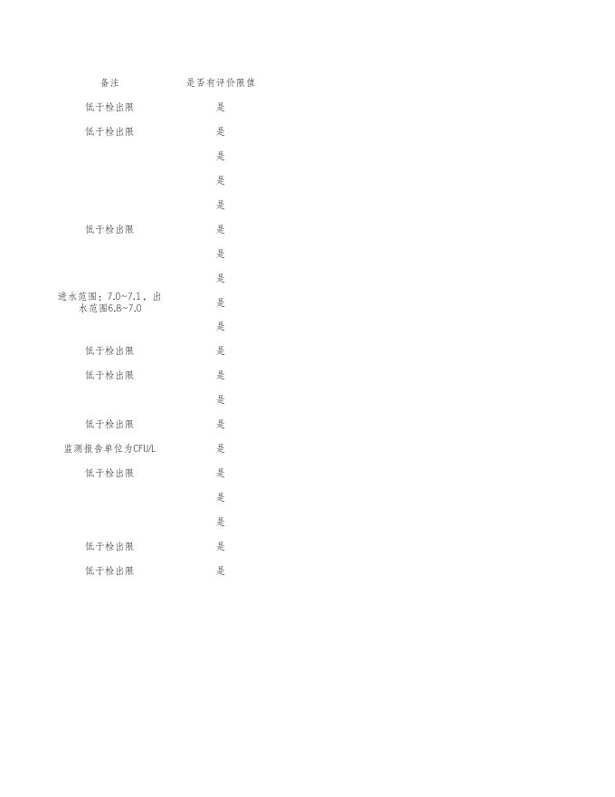 2022年8月广西绿城水务股份有限公司江南污水处理厂（废水）.xls