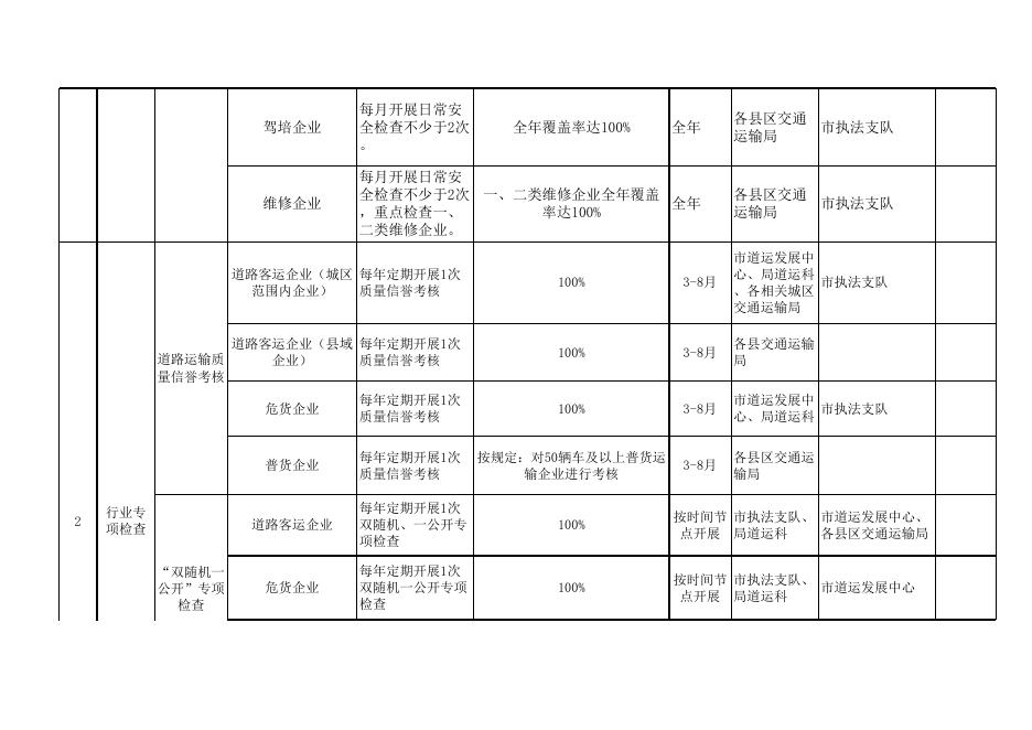 附件3：2021年南宁市道路运输行业安全生产监督检查计划表.xls