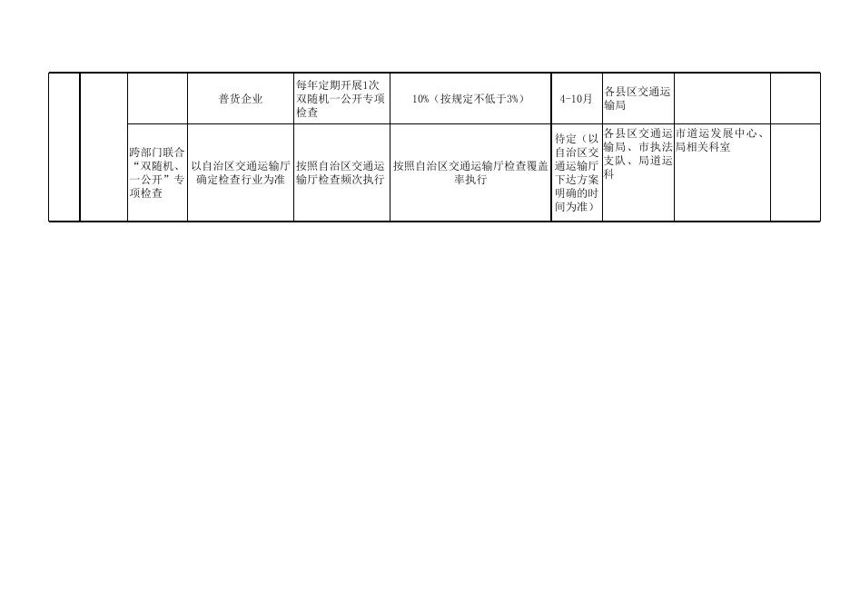 附件3：2021年南宁市道路运输行业安全生产监督检查计划表.xls