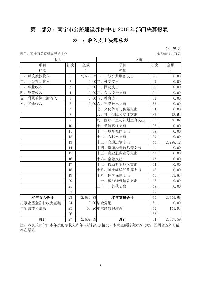 南宁市公路建设养护中心2018年度部门决算公开.doc