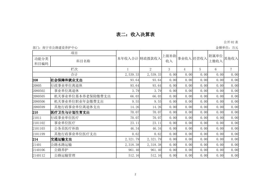 南宁市公路建设养护中心2018年度部门决算公开.doc