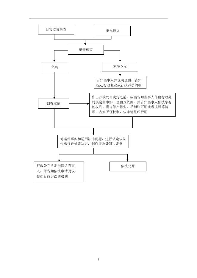 对生产经营者未按照规定制定生产安全事故应急救援预案或者未定期组织演练的 处罚办事指南.doc