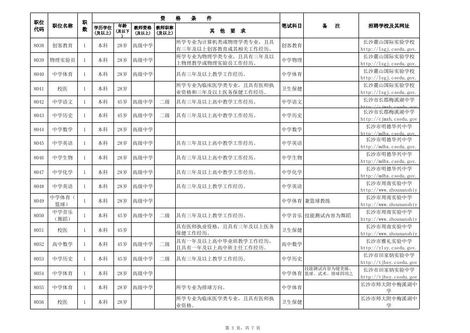附件1： 2023年长沙市教育局直属单位招聘备案制教职工职位表.xlsx