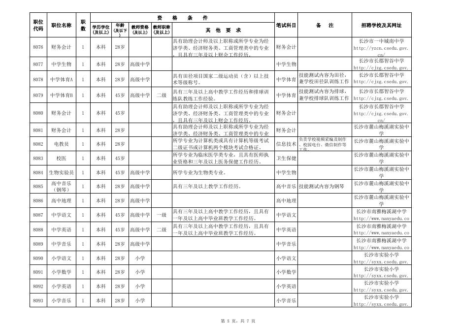 附件1： 2023年长沙市教育局直属单位招聘备案制教职工职位表.xlsx