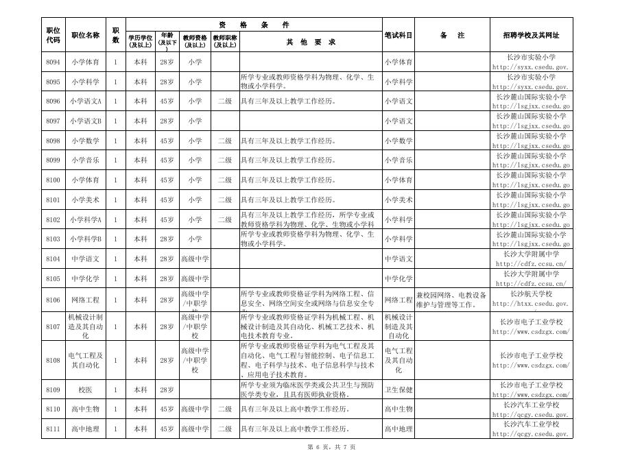 附件1： 2023年长沙市教育局直属单位招聘备案制教职工职位表.xlsx