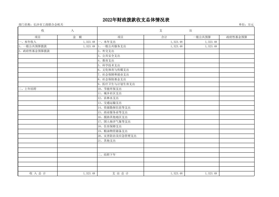 2022年度预算公开.xlsx