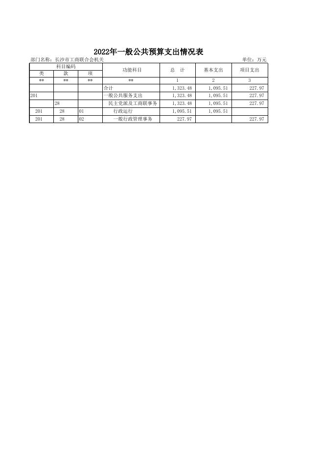 2022年度预算公开.xlsx