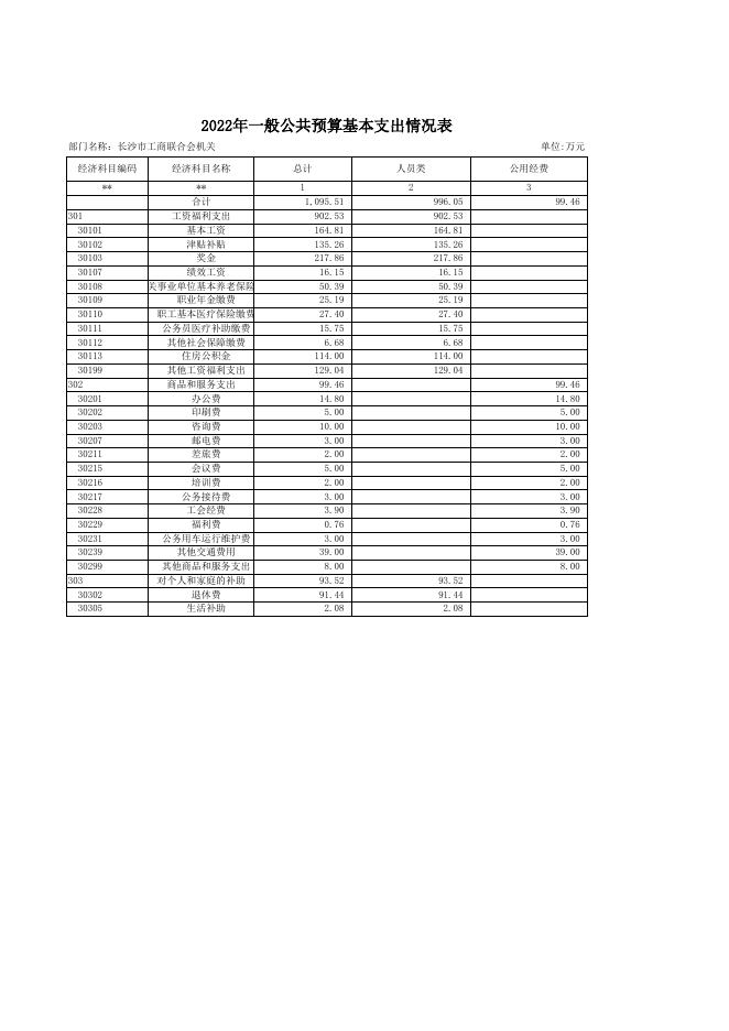 2022年度预算公开.xlsx