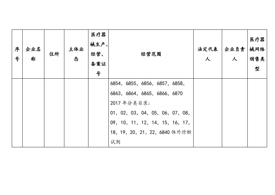 东莞市医疗器械网络销售备案公示（第38期）.doc