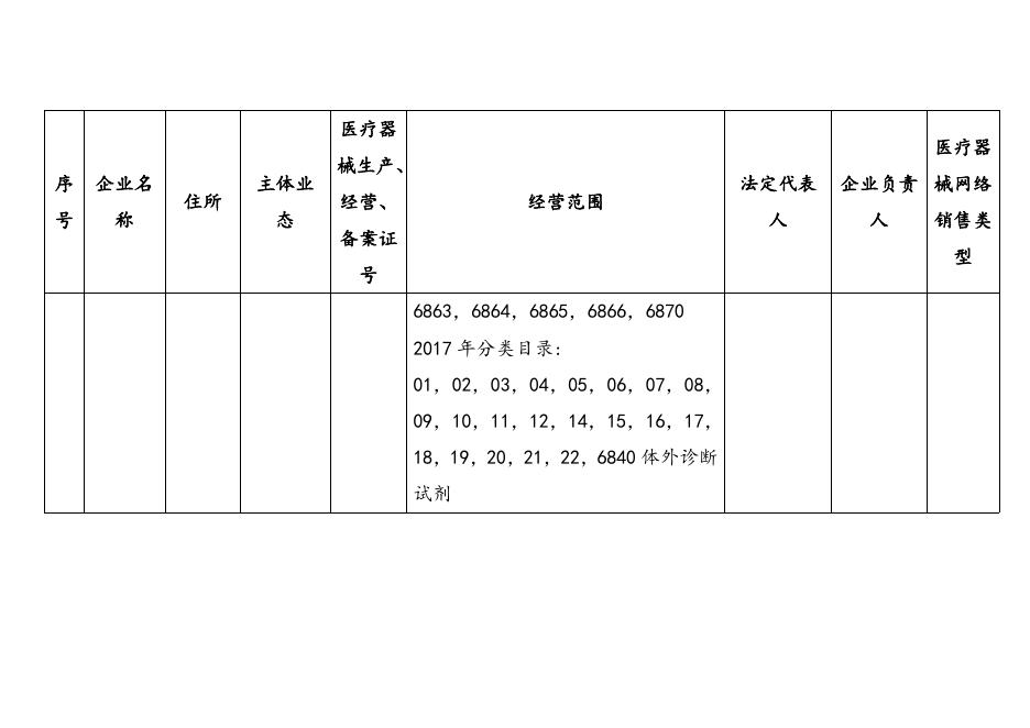 东莞市医疗器械网络销售备案公示（第38期）.doc