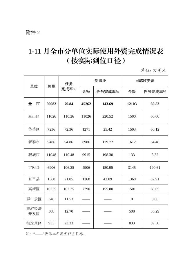 （第11期）1-11月份全市商务运行情况通报.pdf