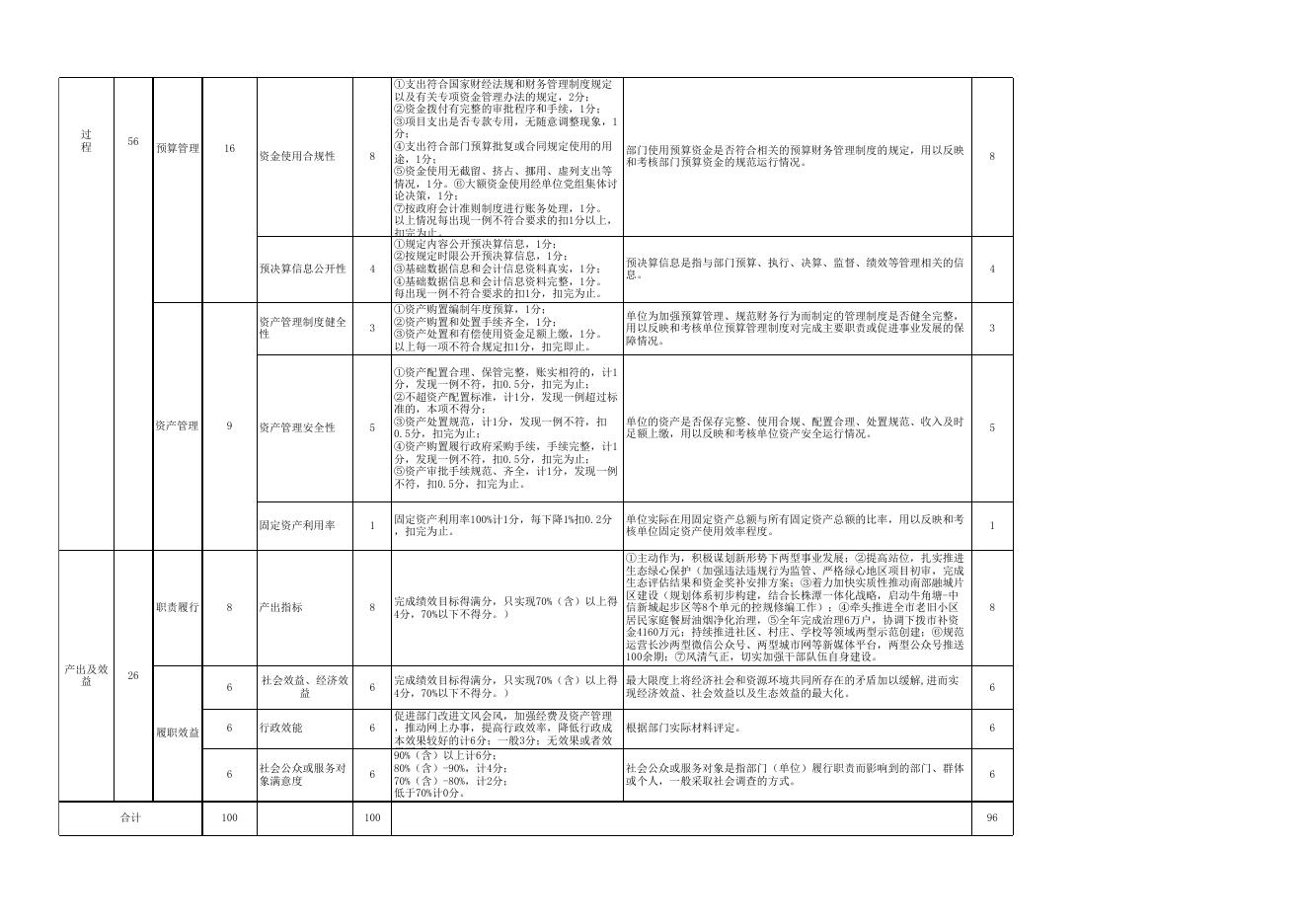 2019年度长沙市两型社会建设服务中心自评报告附件.xls
