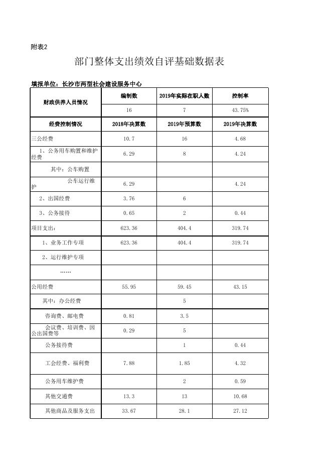 2019年度长沙市两型社会建设服务中心自评报告附件.xls