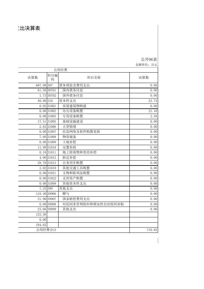 六、一般公共预算财政拨款基本支出决算表.xlsx