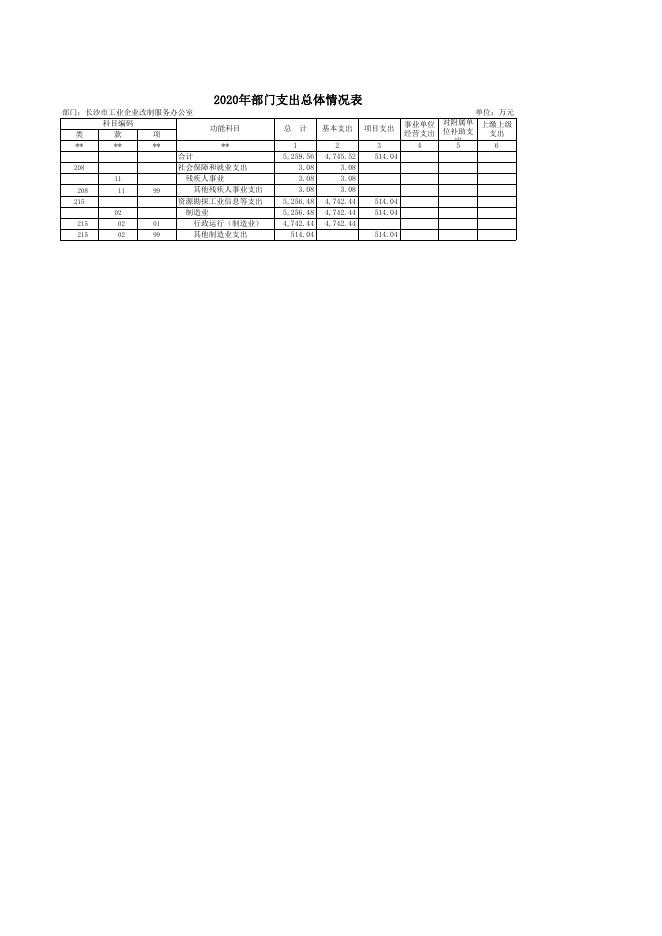 2020年部门预算批复表（财政）_(516)长沙市工业企业改制服务办公室.xlsx