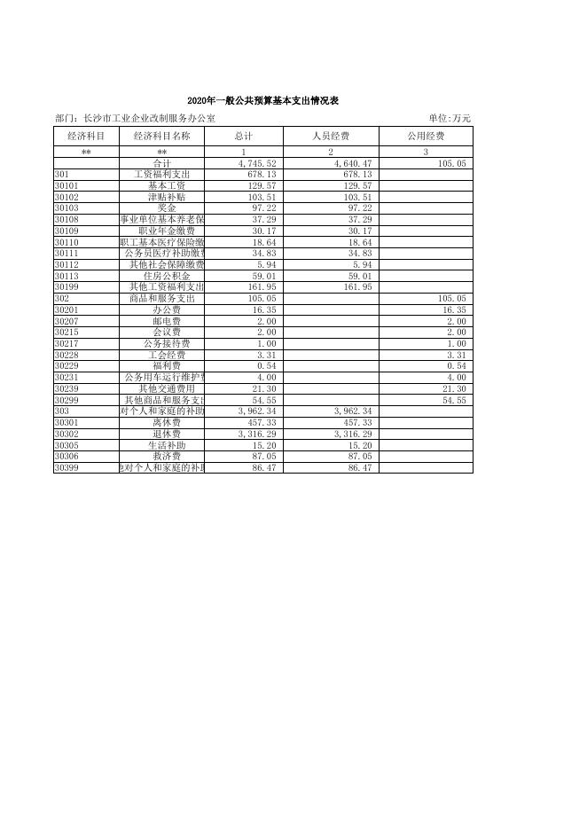 2020年部门预算批复表（财政）_(516)长沙市工业企业改制服务办公室.xlsx