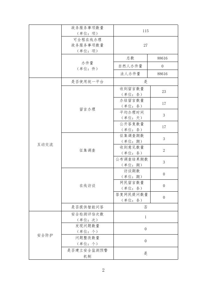 昆明滇池国家旅游度假区管委会-2017年政府网站工作年度报表.pdf