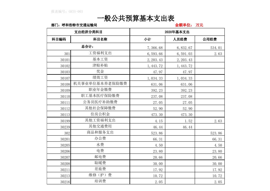 呼市交通运输局预算公开表.xls