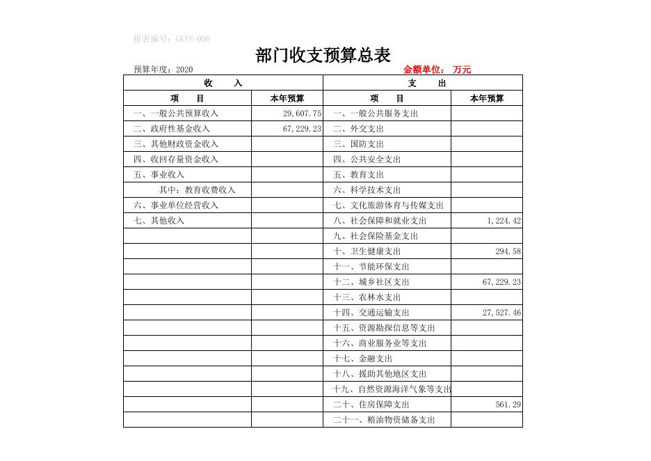 呼市交通运输局预算公开表.xls
