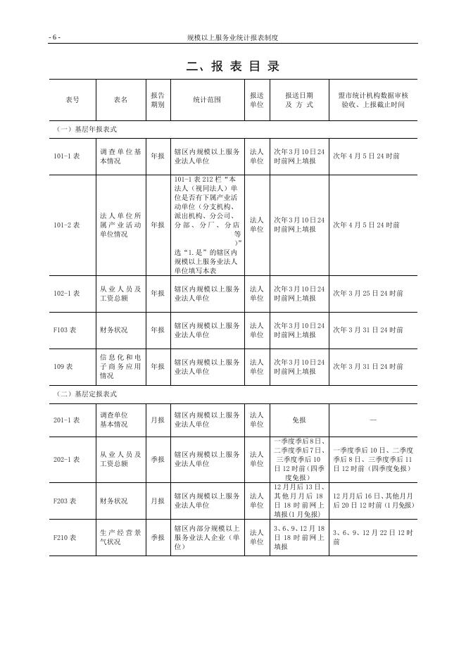 规模以上服务业统计报表制度（2021年统计年报和2022年定期统计报表）.doc