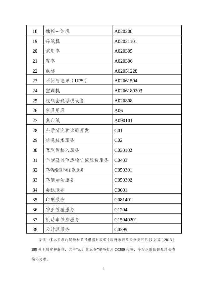 常州市政府采购网.pdf