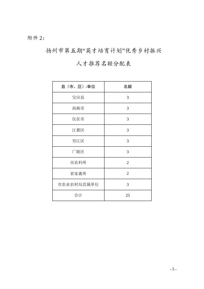 扬州市第五期“英才培育计划”优秀乡村振兴人才培育对象申报附件.docx