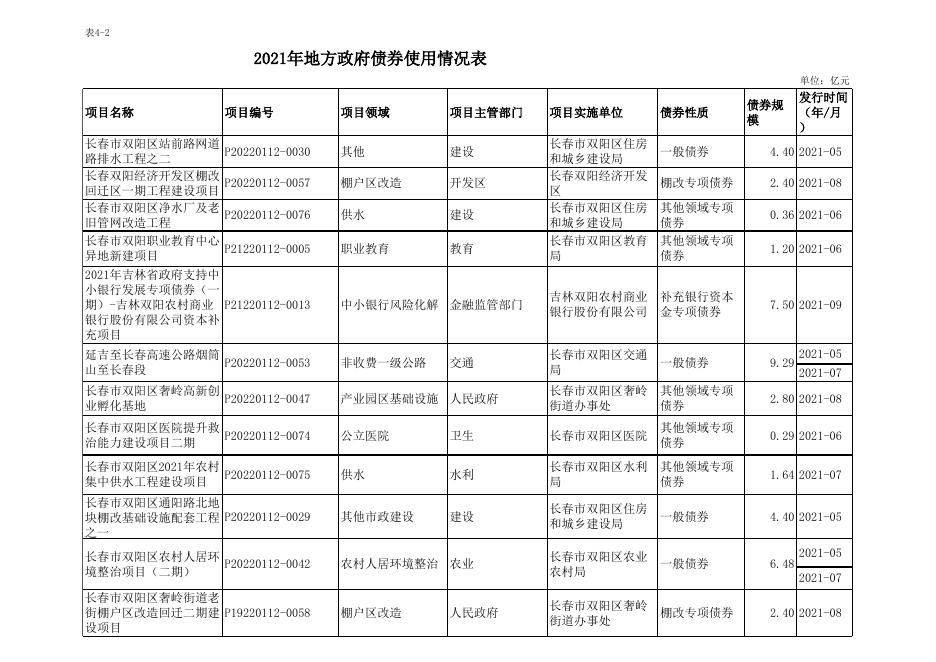 预决算公开.xlsx