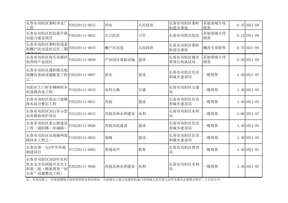预决算公开.xlsx