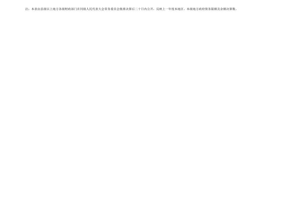 预决算公开.xlsx