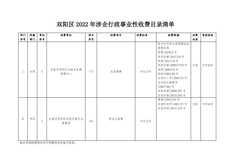双阳区2022年涉企行政事业性收费目录清单.doc