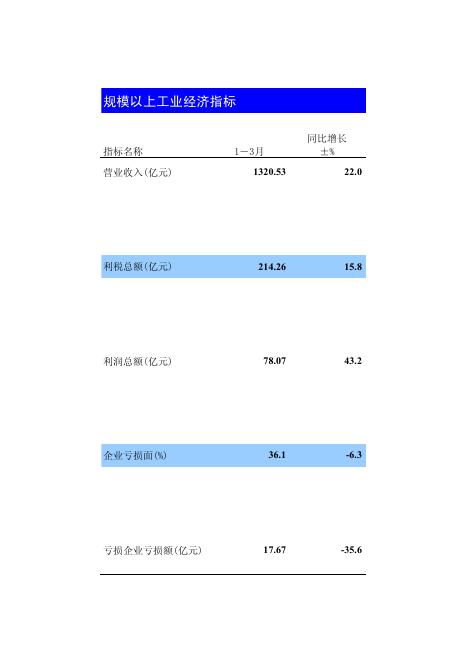 2021年1-4月昆明市国民经济主要指标.pdf