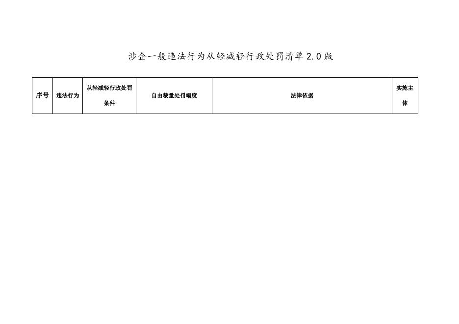 包头市体育局“免罚轻罚”和不予强制措施清单.docx
