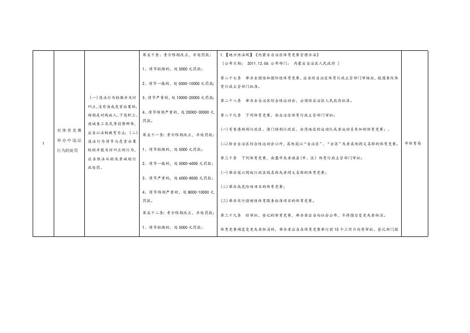 包头市体育局“免罚轻罚”和不予强制措施清单.docx