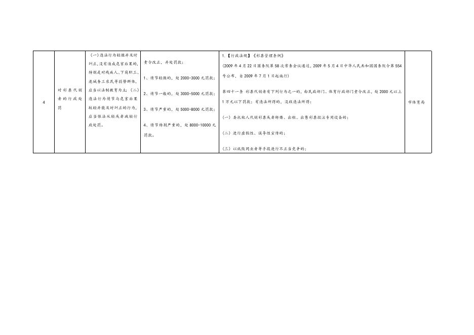 包头市体育局“免罚轻罚”和不予强制措施清单.docx