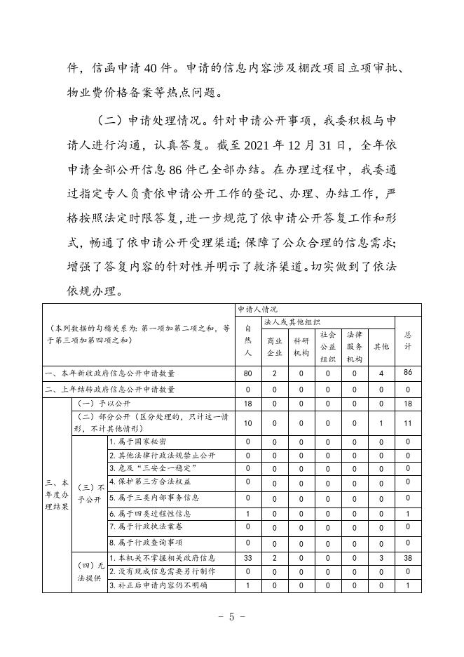 长沙市发展和改革委员会2021年政府信息公开工作年度报告.docx