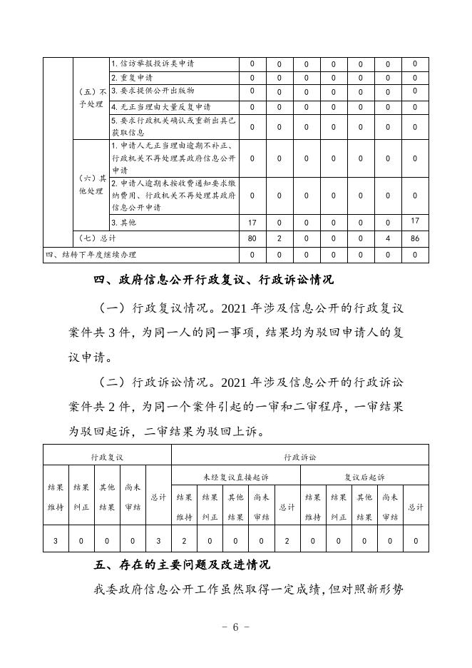 长沙市发展和改革委员会2021年政府信息公开工作年度报告.docx